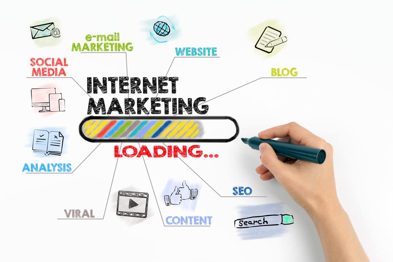 4 Internet Marketing Strategies You Need To Learn