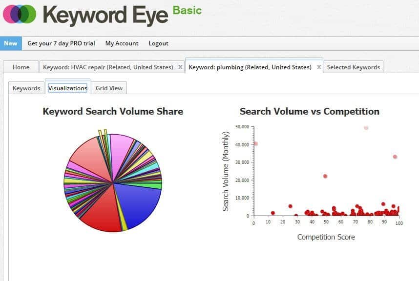 Screenshot of Keyword Eye for keywords plumbing and plumber