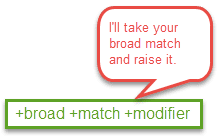broad-match-modifier