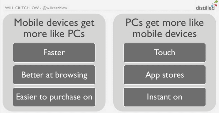 mobile-vs-pc