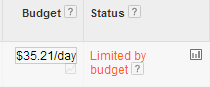 ppc-limited-by-budget