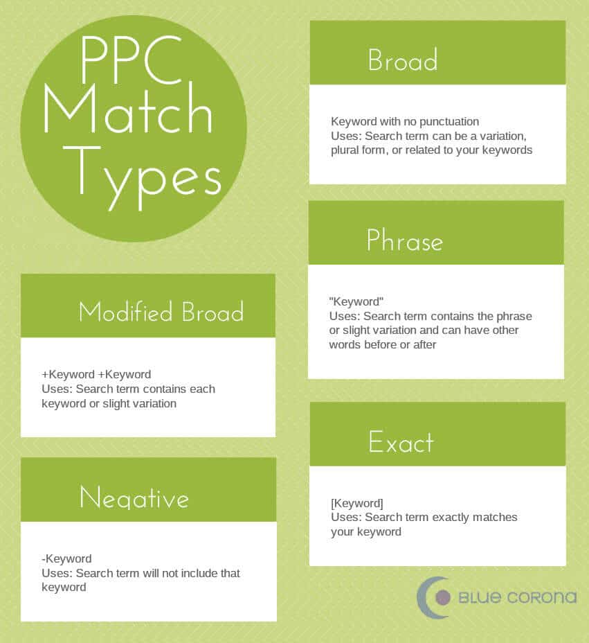 ppc-match-types-hn