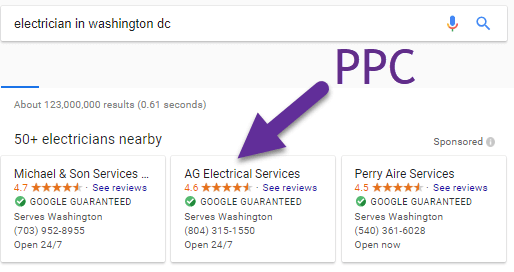 if you need marketing ideas for a new construction company, use PPC ads