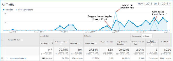 Houzz Pro+ Success