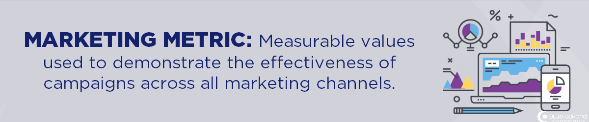 what is a marketing metric? its a measurable value that demonstrates marketing success