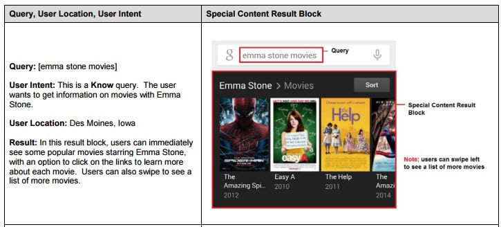 Special Content Result blocks with Emma Stone movies