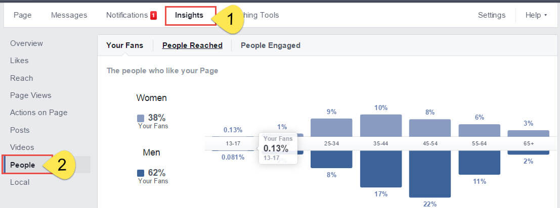 gaining audience information on instagram using facebook page insights