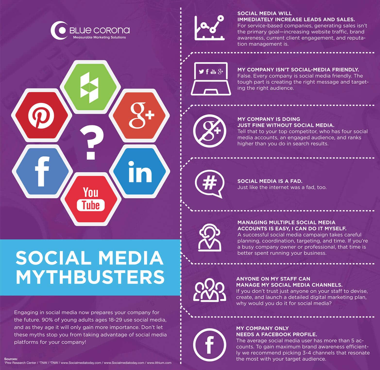 social media infographic, social media statistics and facts