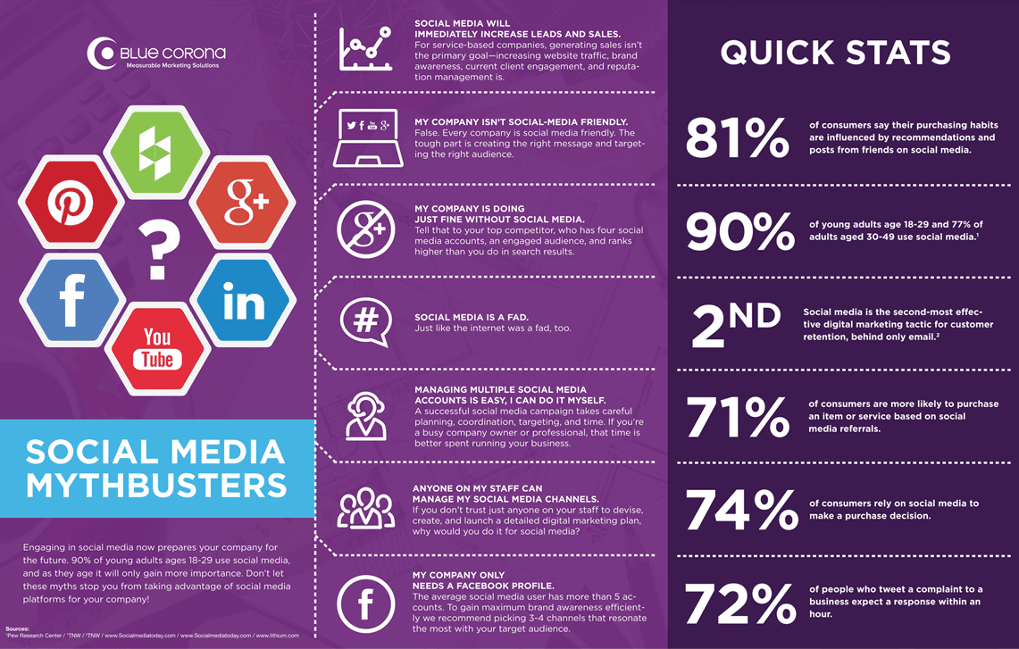 bc-social-infographic-1140x