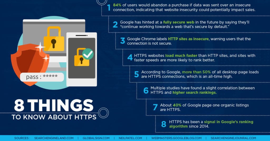 HTTPS Infographic: 8 things to know about securing your website and website security