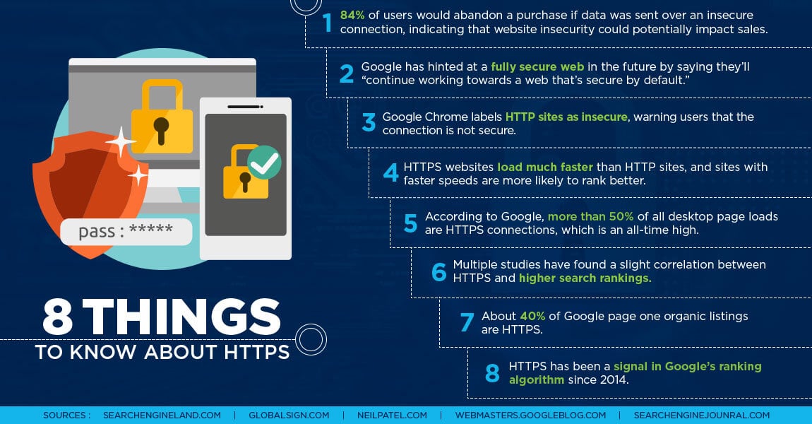 HTTPS Infographic on Google secure sites