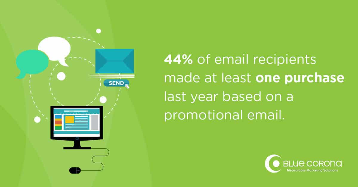 email leads from opt-in email marketing