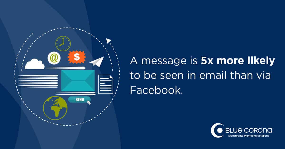 email message vs facebook