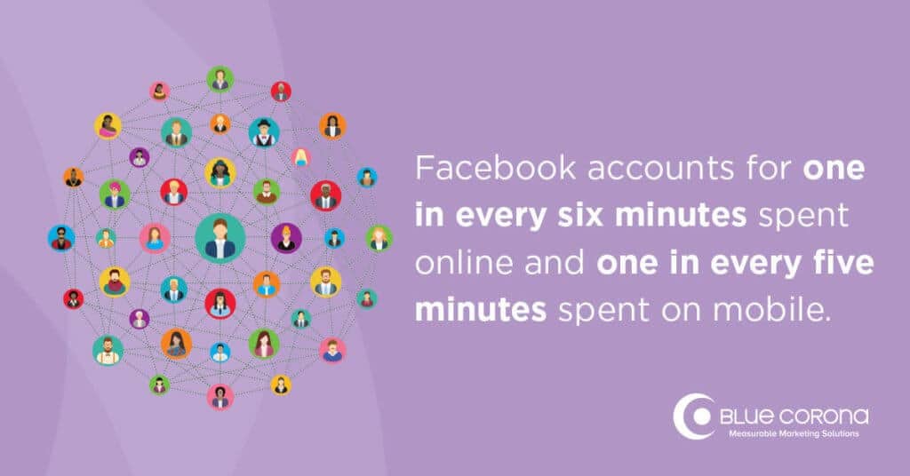 social media platform statistics - facebook statistics