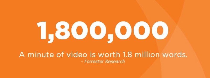 social media advertising spend, a video is worth 1.8 million words