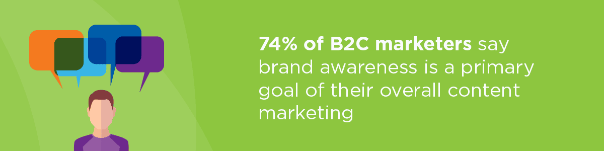 content marketing strategy Brand Awareness