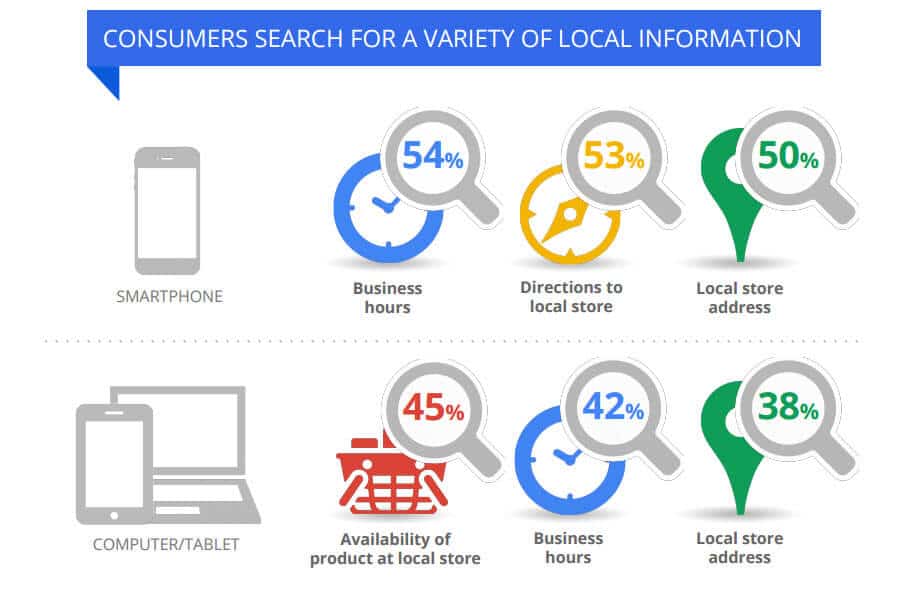 benefits of local search