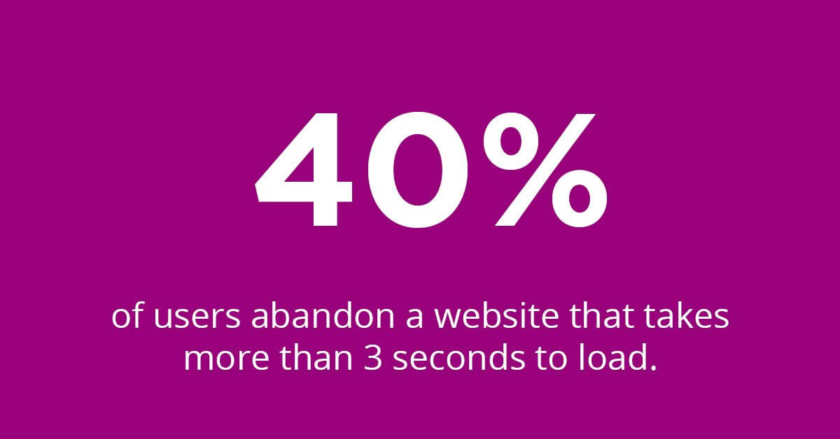 website speed abandonment rate after 3 second load time