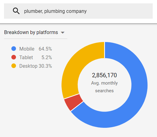 seo for plumbers