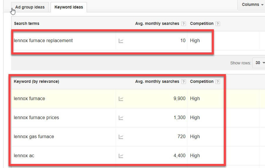 how to get better google search results rankings with Adwords planner