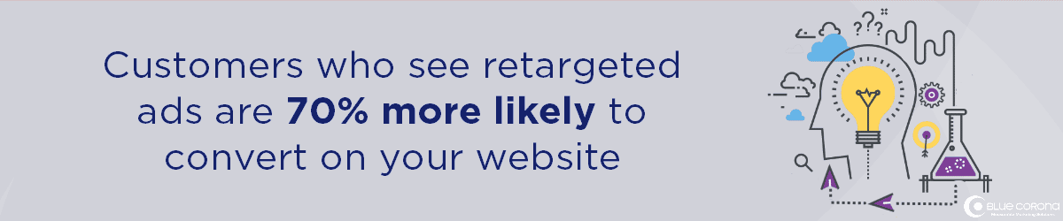 franchise pay per click advertising strategy should include remarketing - customers who see retargeted ads are 70% more likely to convert