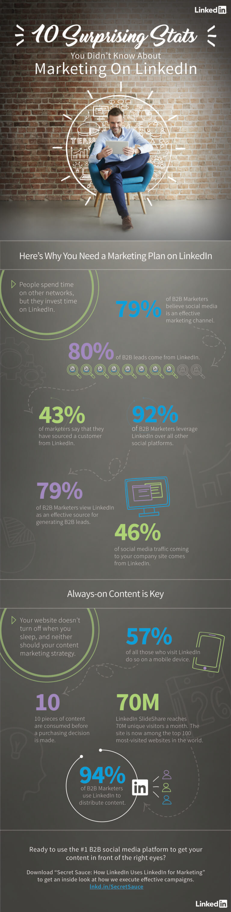 LinkedIn Statistics for Marketing