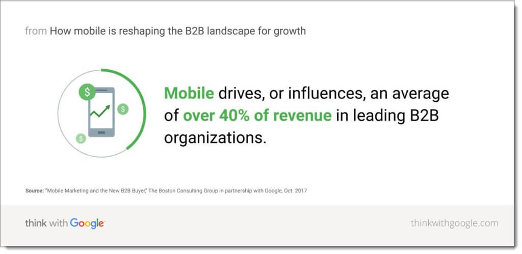 b2b digital marketing tactics for mobile