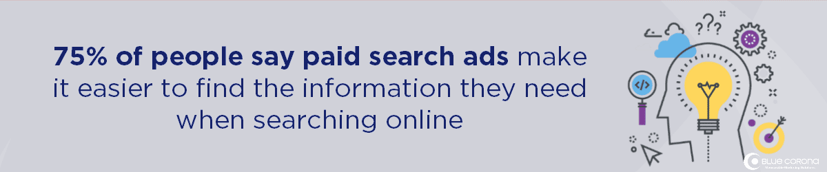 test bathroom and kitchen remodel advertising - 75% of epople say paid search ads make it easier to find a renovation or remodeling company