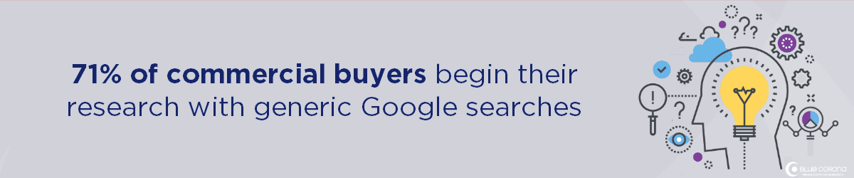 to get commercial hvac leads, you need to be found on google - 71% of buyers start with google searches