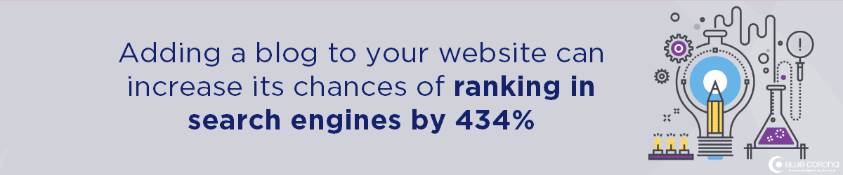 home builder marketing agency tip: adding a blog increases chances of your home builder website ranking on google by 434%