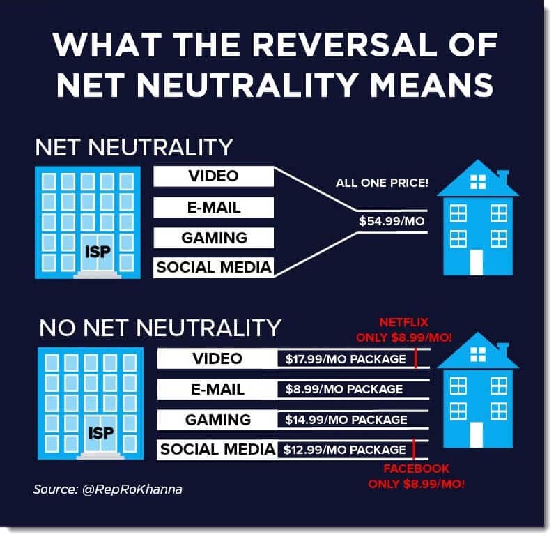 how net neutrality affects small business or is bad for business
