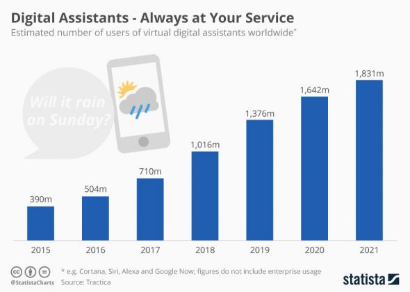 Google voice search: how to optimize your website for Google home assistant and home assistants usage.