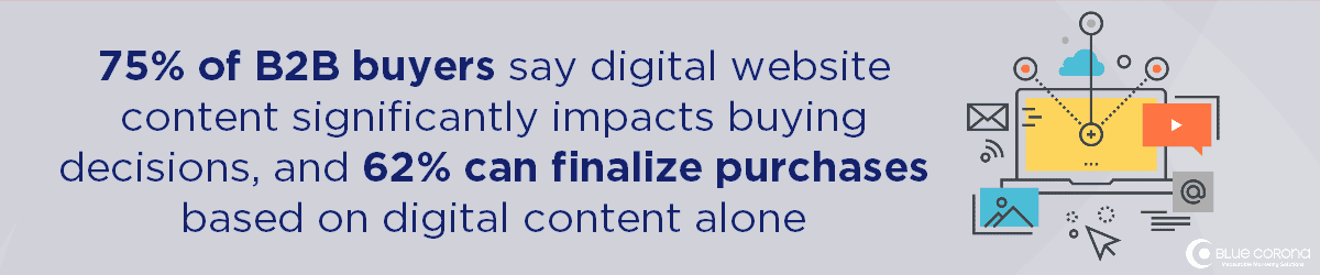 you need a b2b website for industrial and manufacturing because B2B buyers use digital content