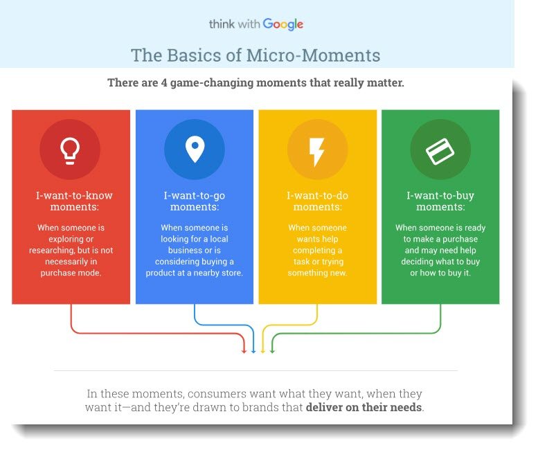 The Basics of Micro-Moments
