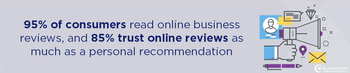 our plumbing marketing experts recommend increasing online reviews- 95% of people trust them