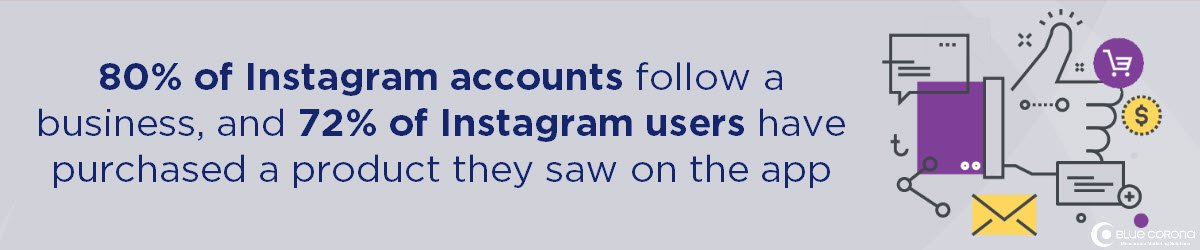 digital marketing statistics 2019: 72$ of instagram users purchase something from the platform