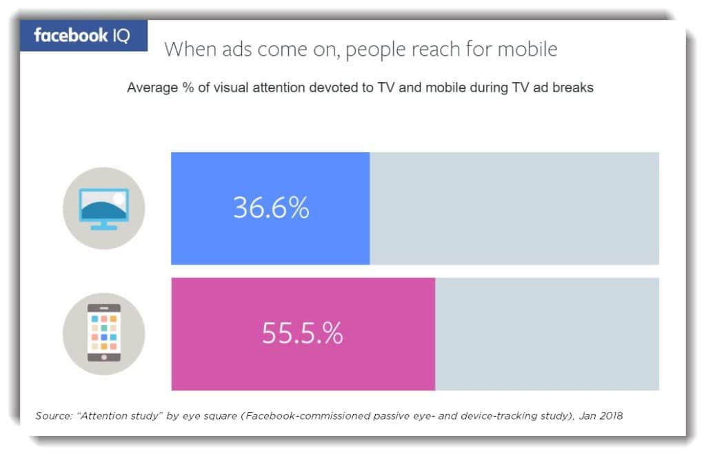 video marketing statistic- mobile devices and mobile video outrank TV advertising