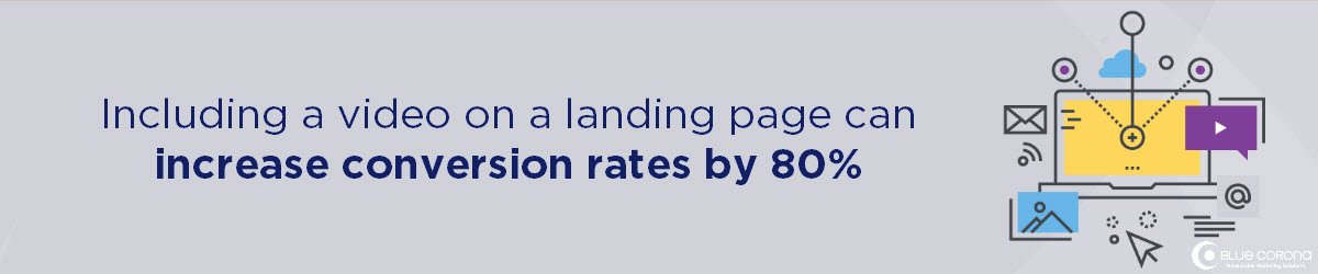 video statistic from 2018 about videos on website landing pages