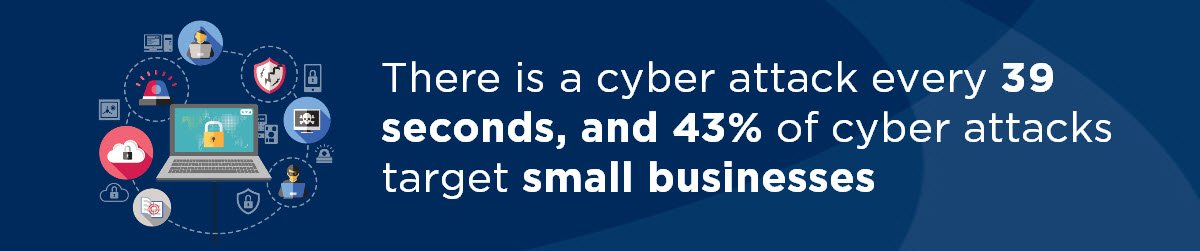 43% of cyberattacks target small business websites