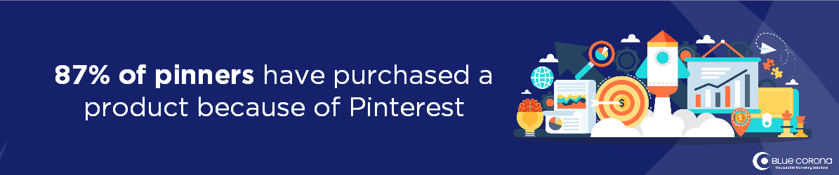 social media channels definition for Pinterest marketing