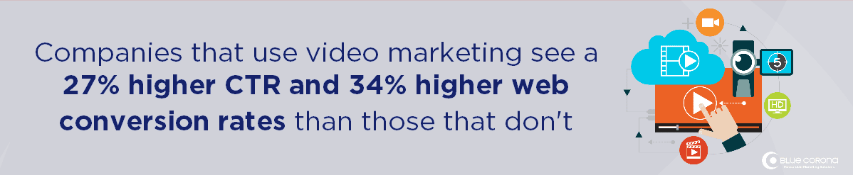 to get more hvac leads, incorporate video into your hvac advertising template and plan. videos increase conversion rates