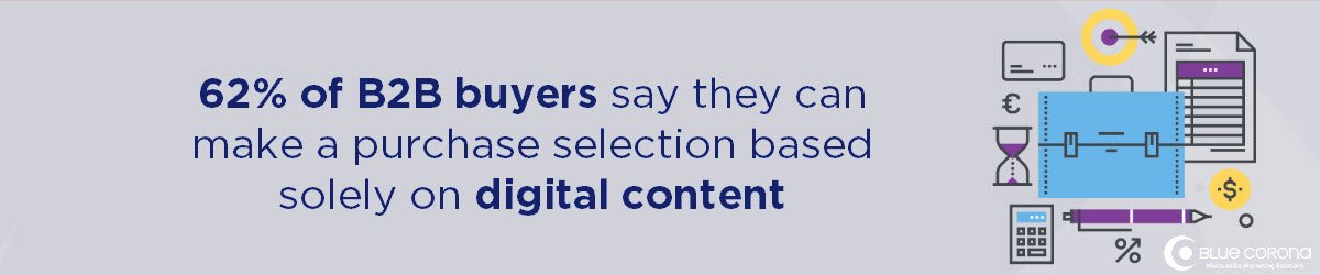 marketing for construction companies should include content marketing -b2b buyers make decisions based off content