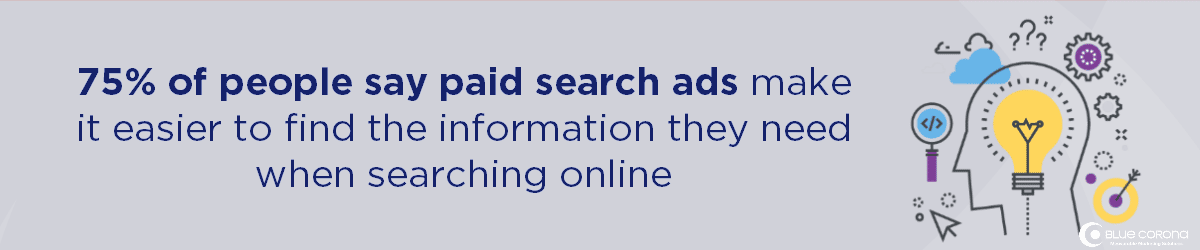 paid search marketing 101: 75% of people say paid search ads help them find information