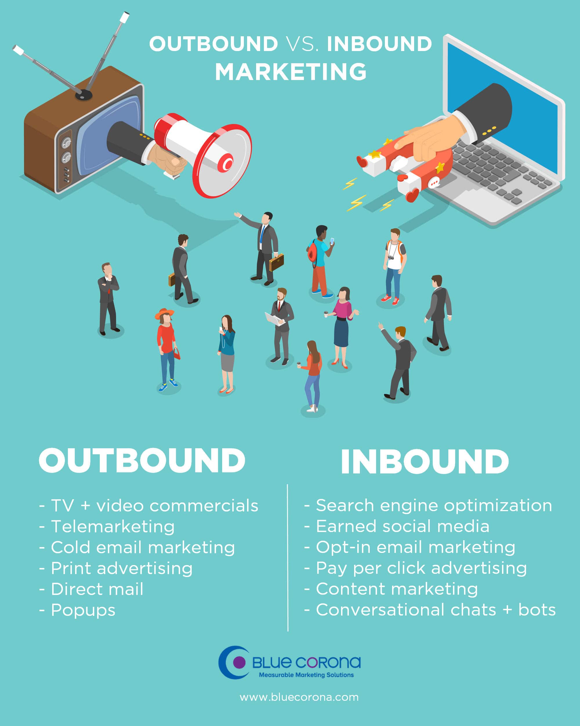 inbound marketing Vs outbound marketing: the best lead generation campaigns