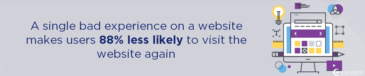 statistic: if remodeling websites designs are bad, users are 88% less likely to convert