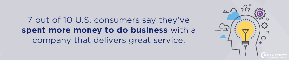 inbound sales strategy is customer service - statistic that 70% of people spend more money for good customer services