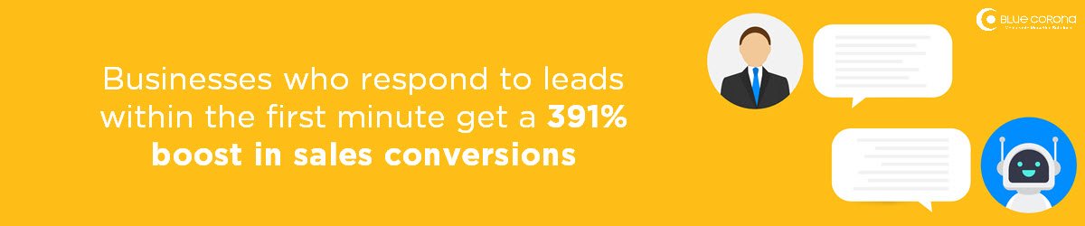 businesses who use chatbot services get a 391$ boost in conversions if answered within one minute