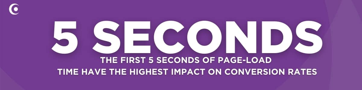 The first 5 seconds of page-load time have the highest impact on conversion rate