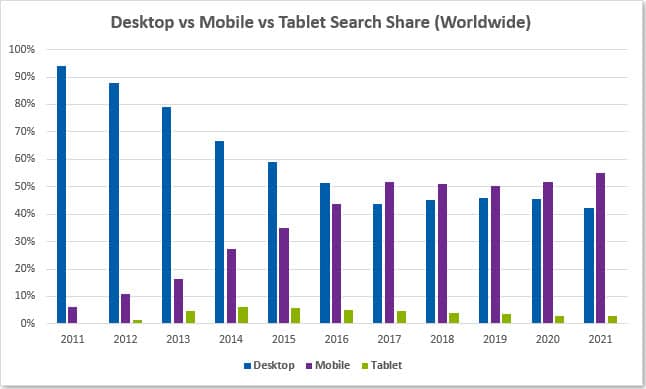 Why Your Mobile Site Experience Matters Now More than Ever