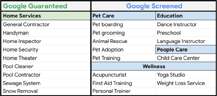 new google local services industries september 2021